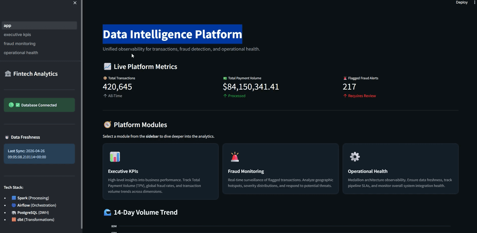 FINTECH DATA INTELLIGENCE