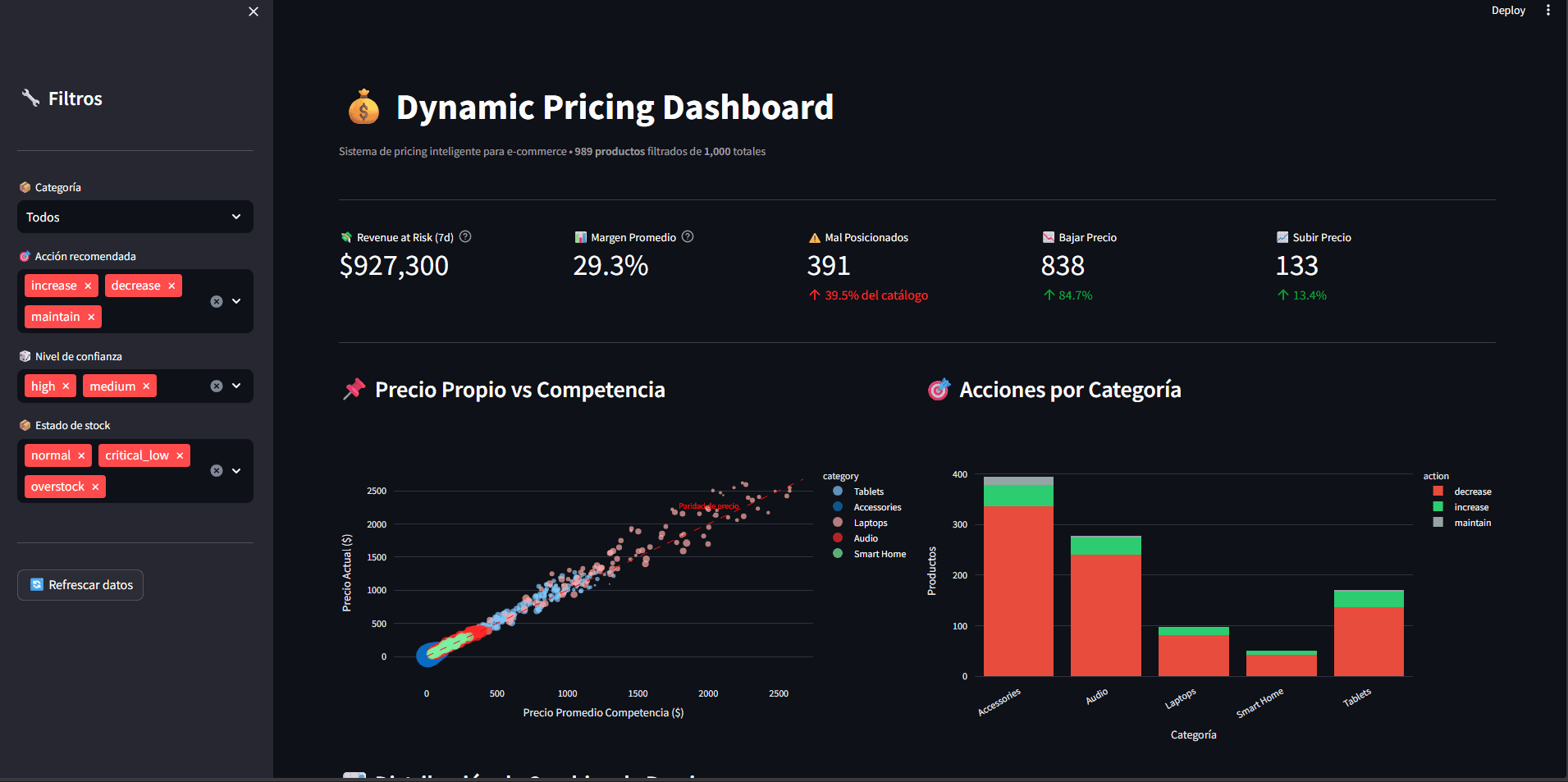 DYNAMIC PRICING SYSTEM